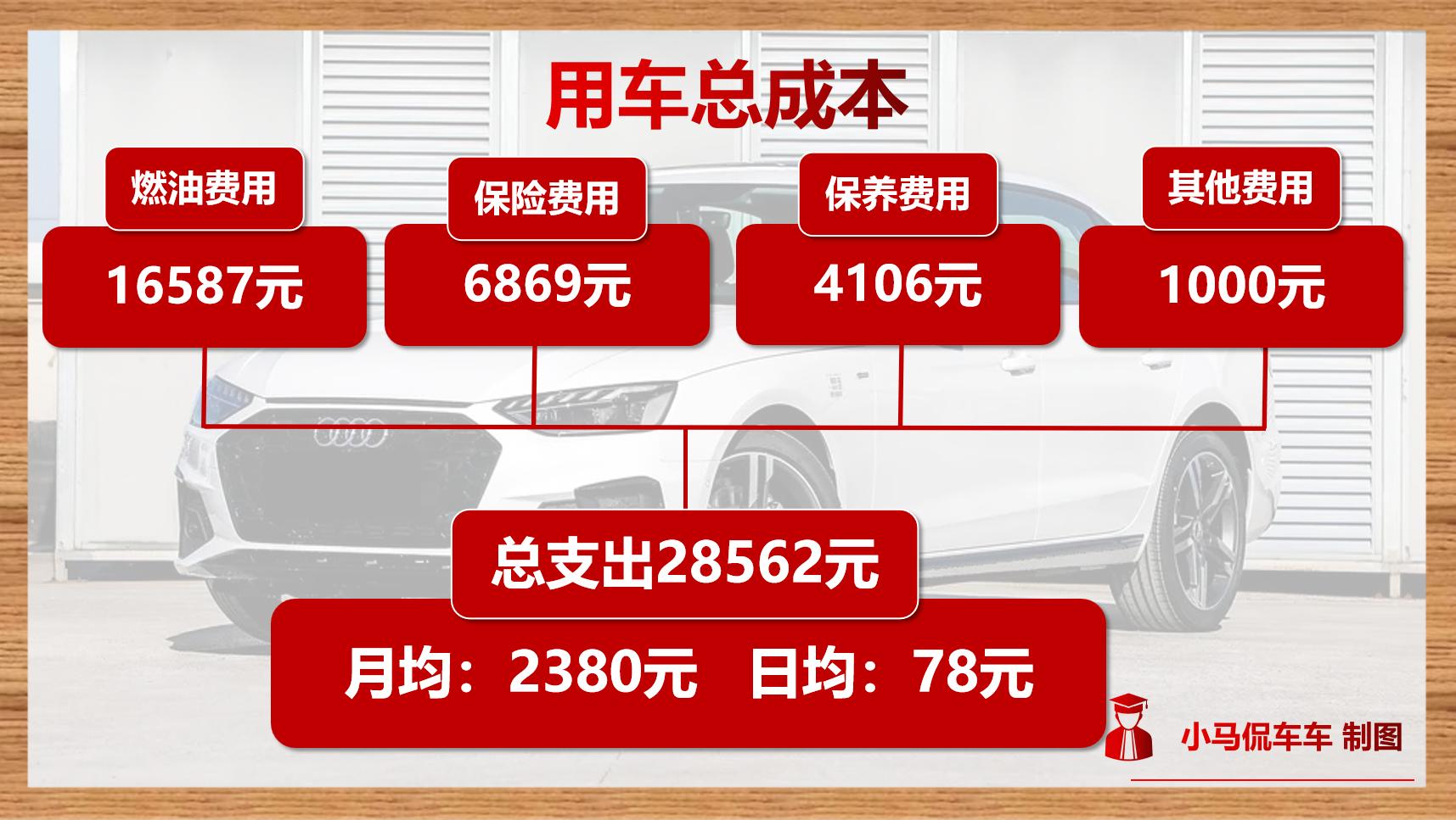 每个月3000养车,奥迪a4l40tfsi养车成本