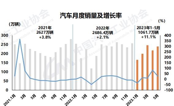 新能源汽车购置税减免,除了4年红利期,还有这4大利好要了解!