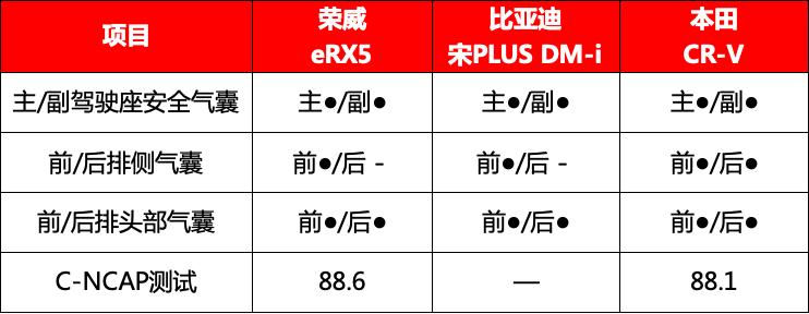 热门插电混动suv推荐,热门中型suv混战