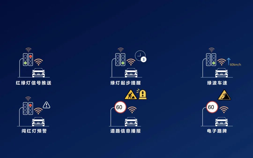 单车道智能驾驶辅助,单车智能模式