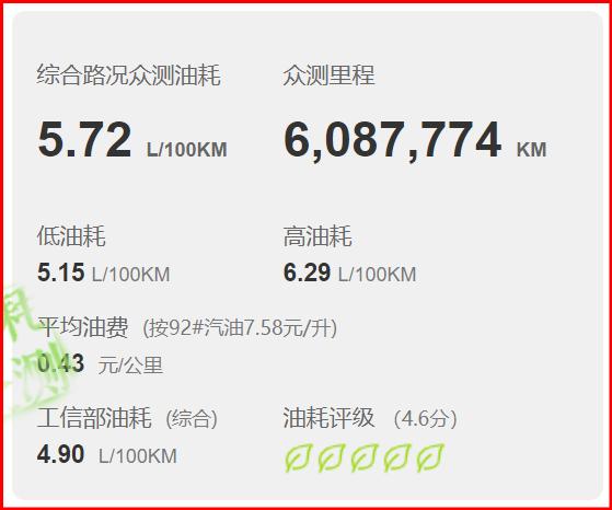 本田cr-v2022的2.0混动油耗多少,本田cr-vphev亏电状态下油耗