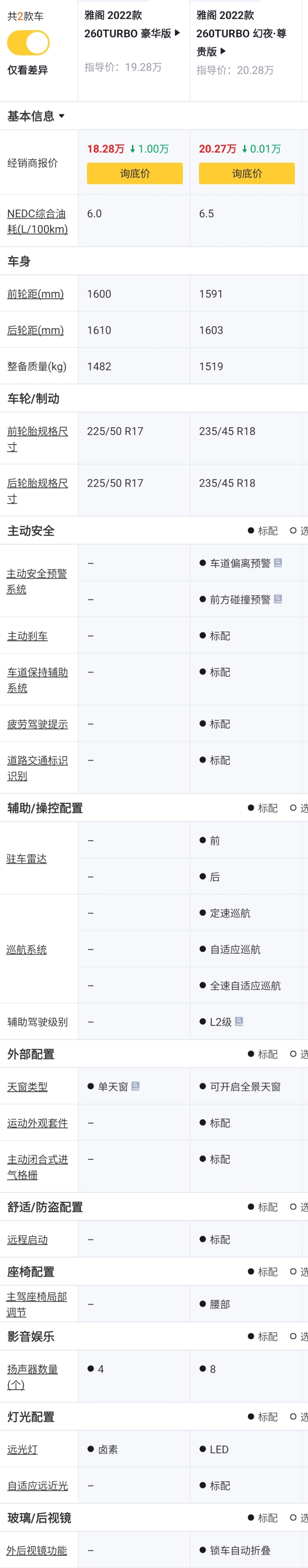 22款本田雅阁配置推荐,本田雅阁2024款功能挡位介绍