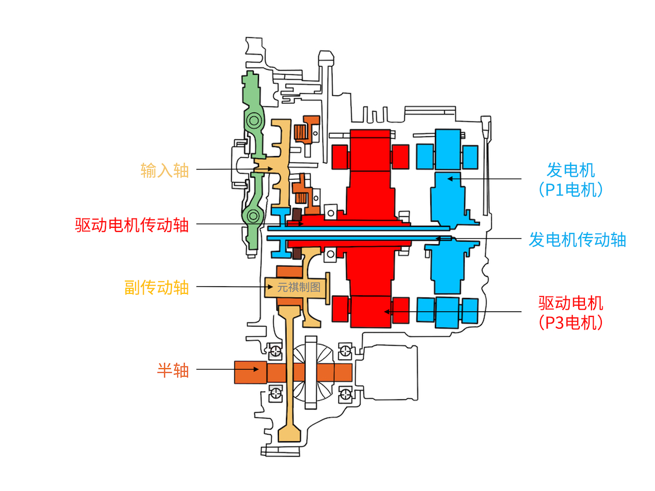 世界上有两种混动一种叫丰田混动,现代混动和丰田混动各自原理