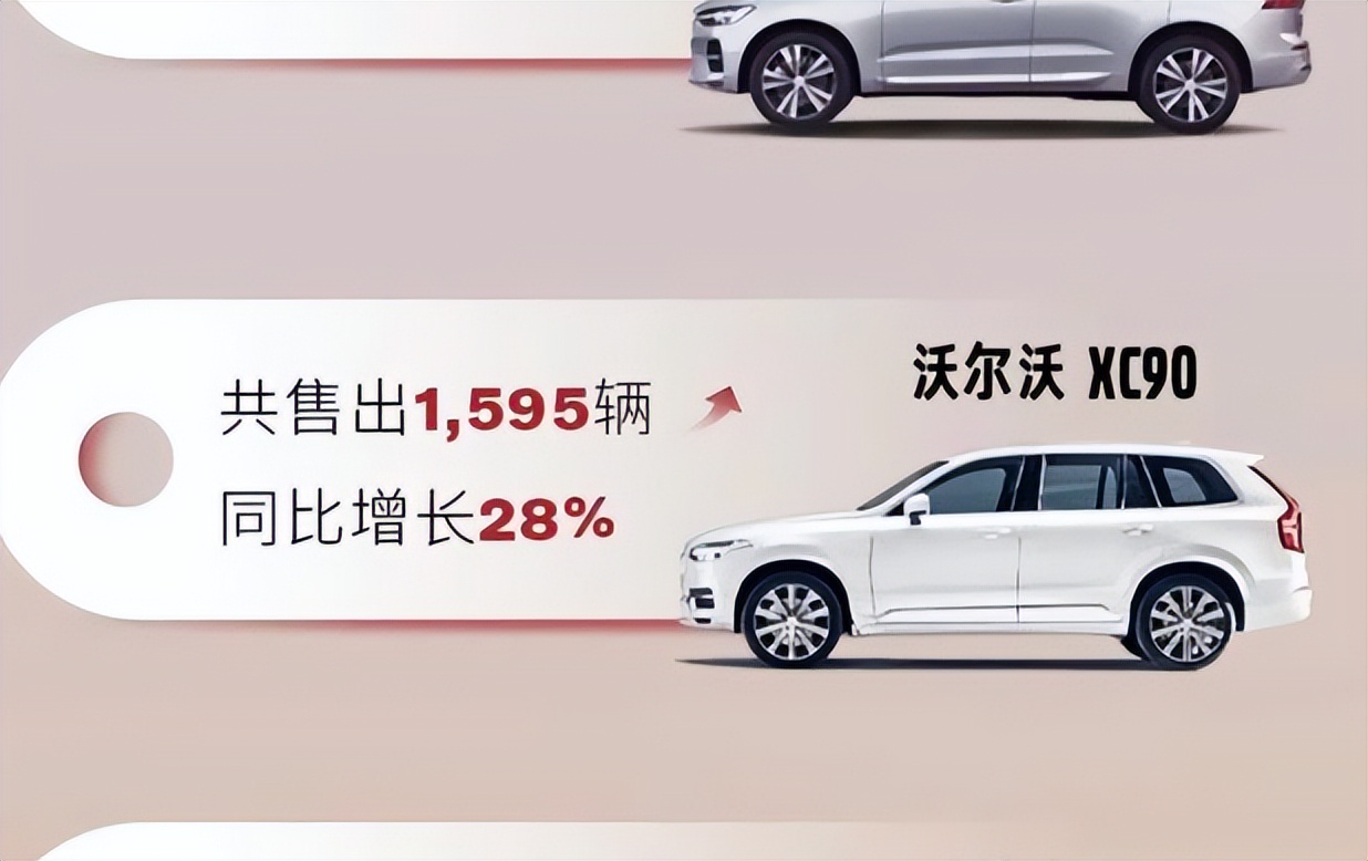 沃尔沃新款xc90官图曝光,沃尔沃xc902020款最高配