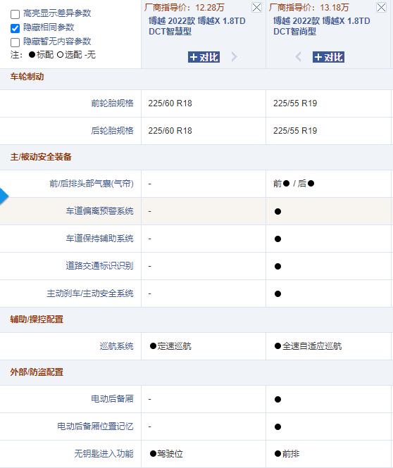 2022款博越x1.8tddct智尚型,吉利博越降价6万