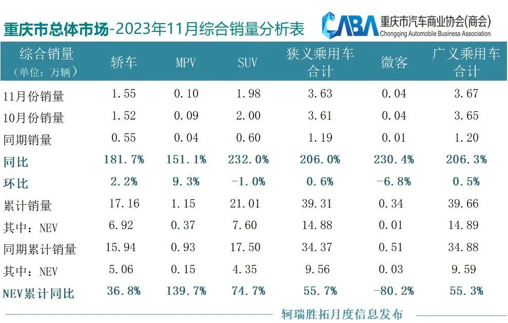 重庆汽车销量2019,重庆4月新能源汽车销量排行榜
