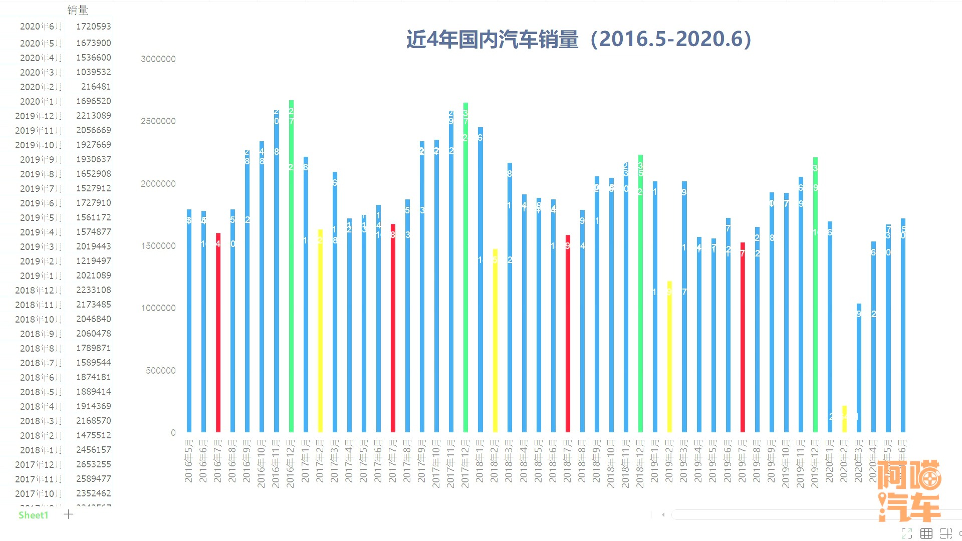一张图告诉我什么时候买车最便宜,喵哥如何买车