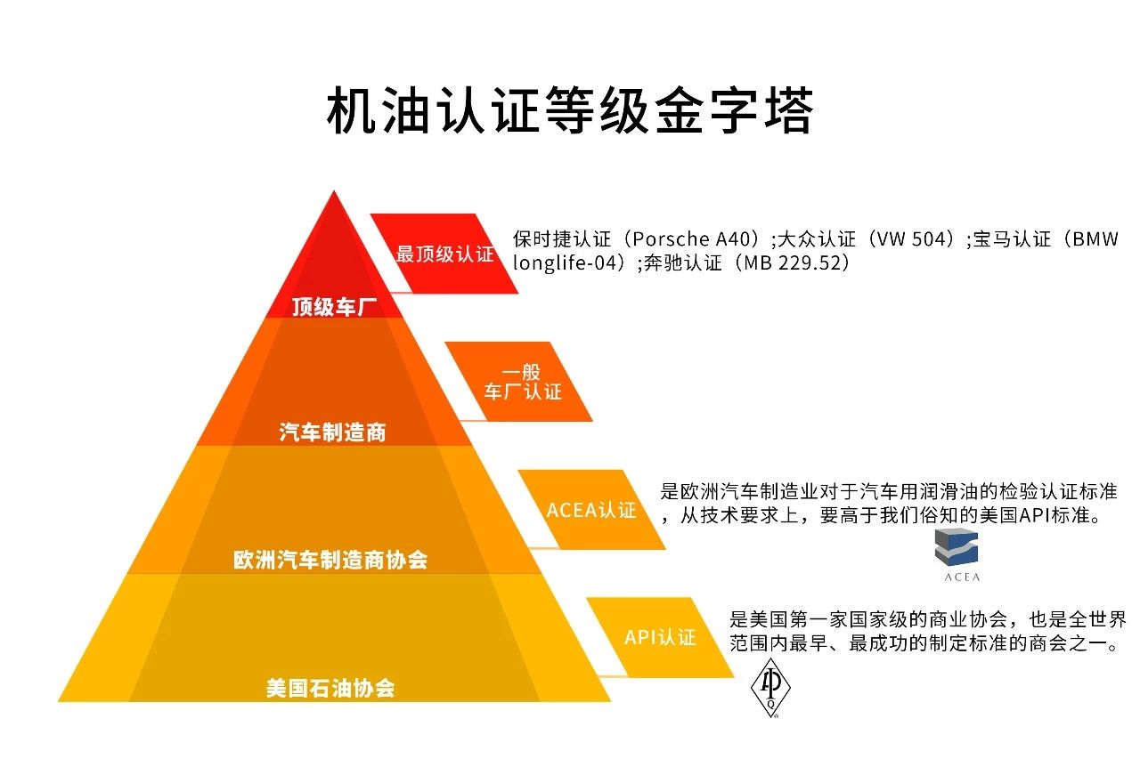 0w-20机油代表什么意思,0W20机油是什么意思