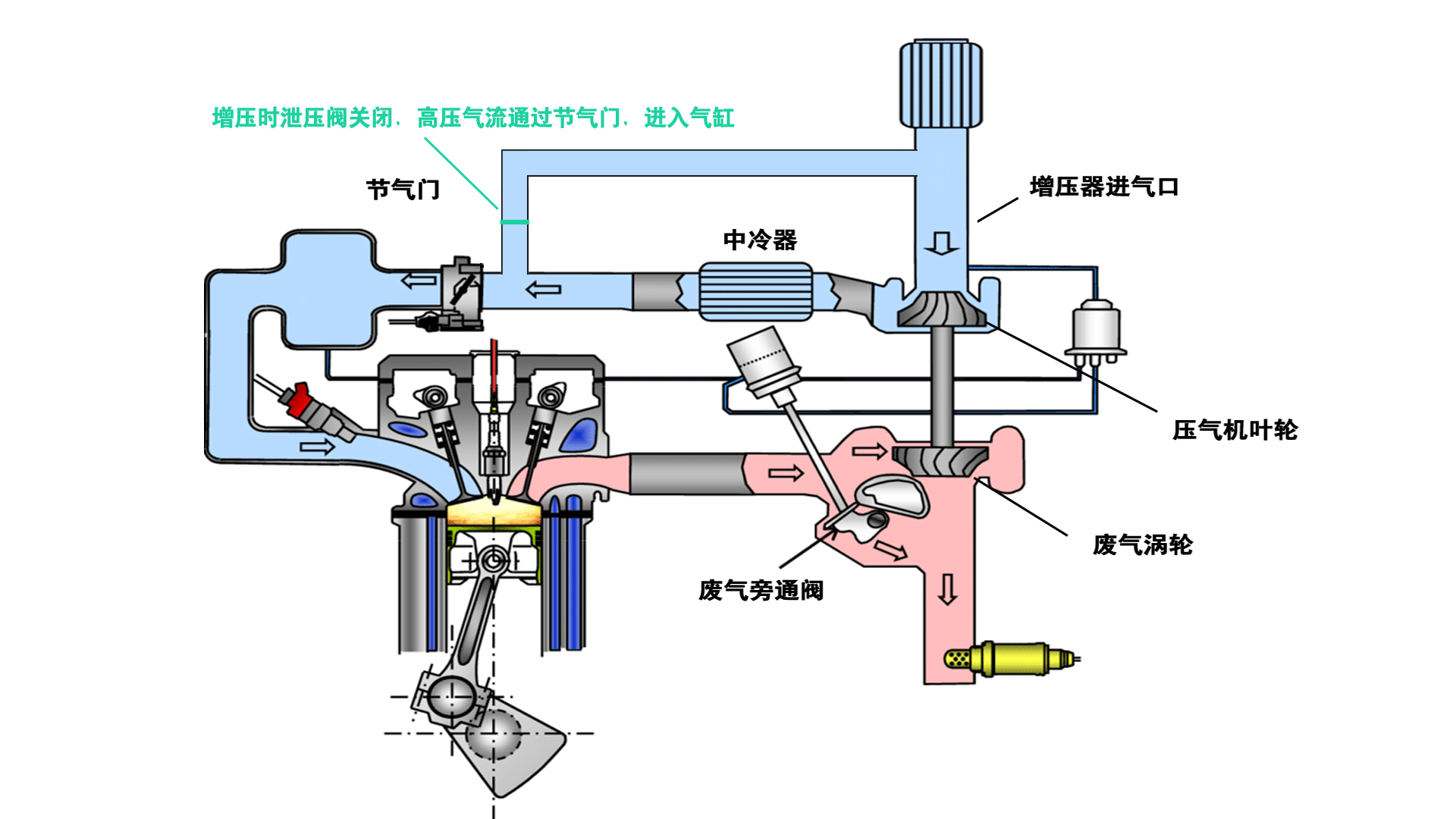 汽车行驶过程中发出鸭子叫,车辆在踩油门时出现嗡嗡嗡的声音
