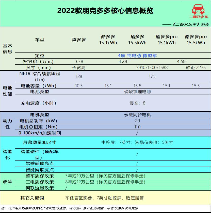 不到五万的高性价比车,纯电汽车哪款最值得入手