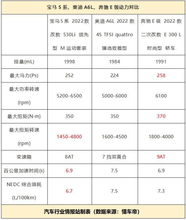 对标五系a6e级的车,新款奥迪a6l发动机技术