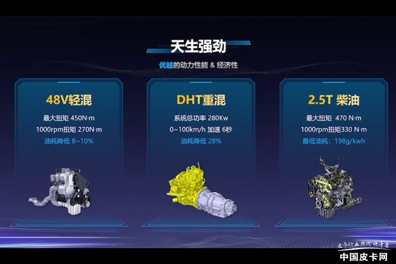 福田皮卡为什么更新换代这么快呢,福田国产全尺寸皮卡对比