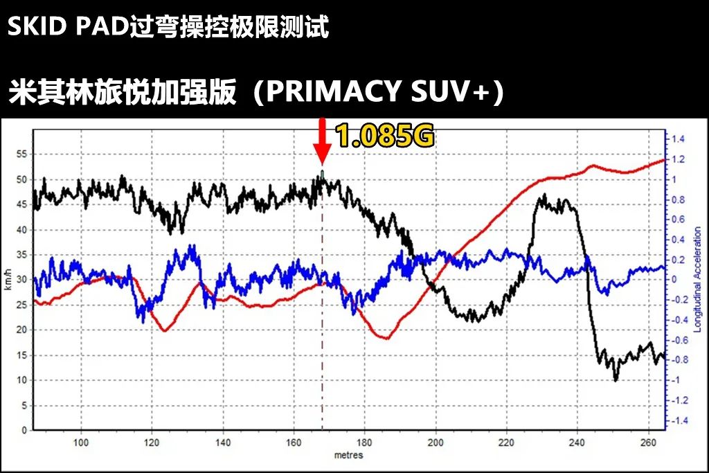 米其林韧悦加强版轮胎怎么样,米其林旅悦加强版23565r17轮胎