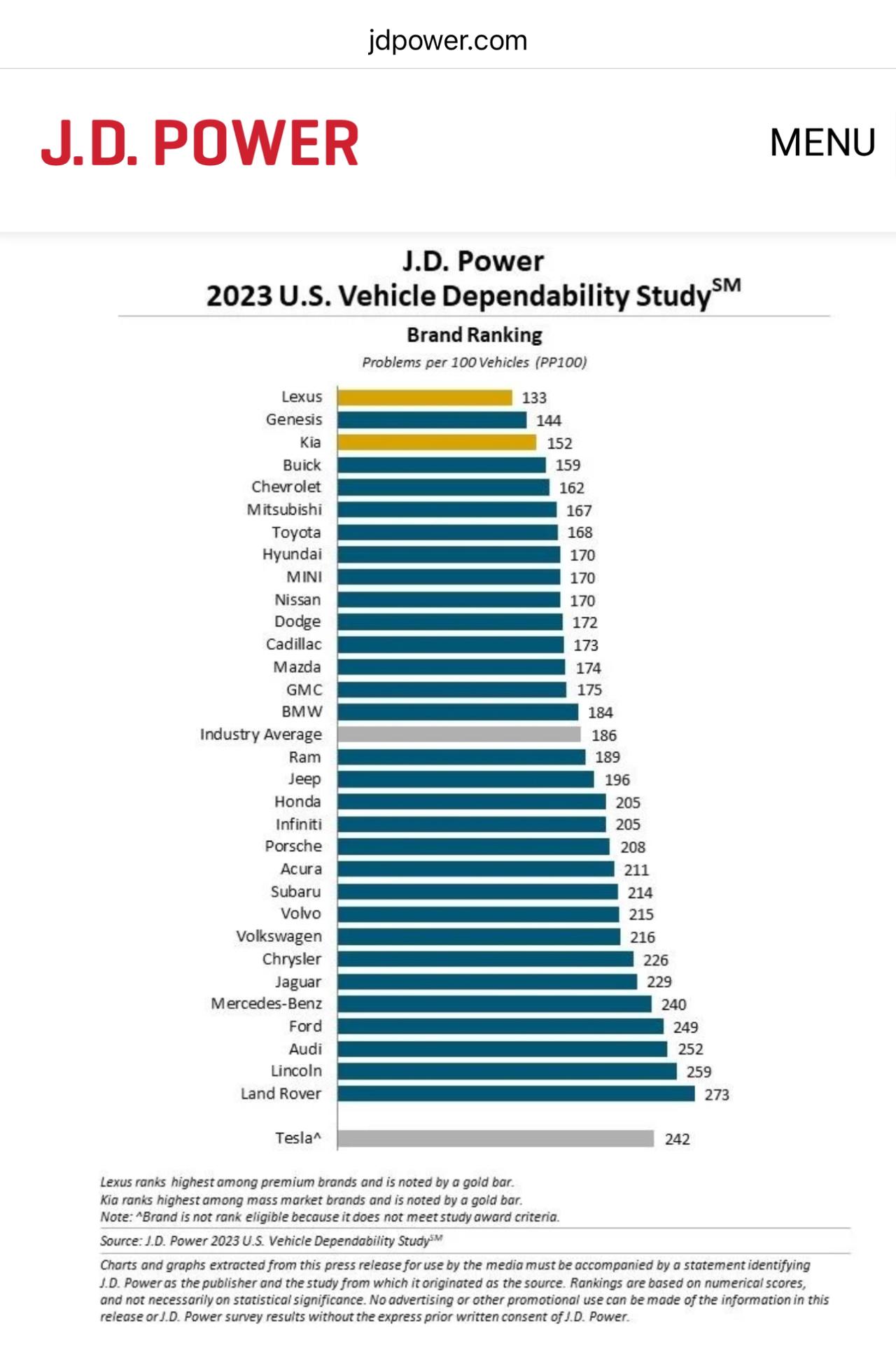 韩系车起亚哪款车好,韩系车的真实质量起亚