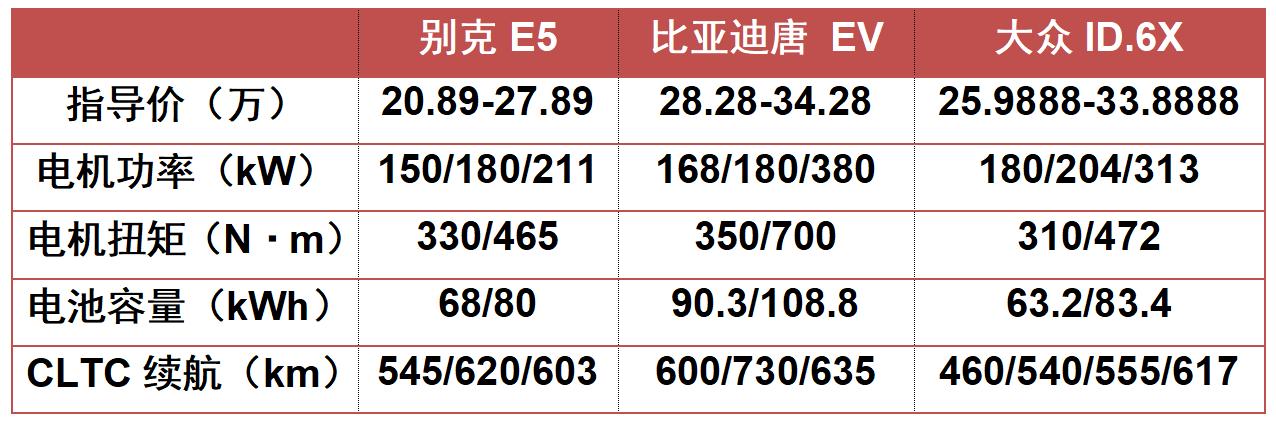 别克君越新款suv上市价格,王炸组合升级版