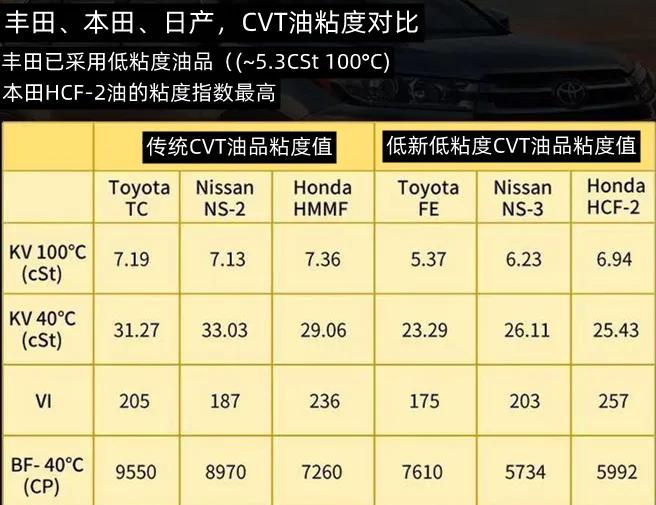 卡罗拉cvt无级变速是什么,卡罗拉s-cvt变速箱讲解