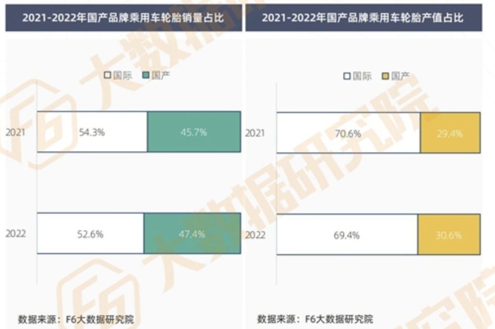 国产轮胎为什么不建议购买,国产轮胎性价比最高