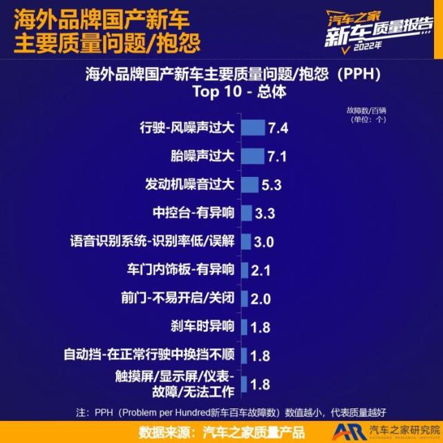 2023年新车质量排行榜,2022年中型汽车质量排名