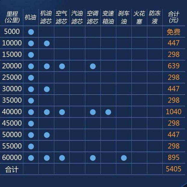 一个月花销2500元,本田雅阁有多省心