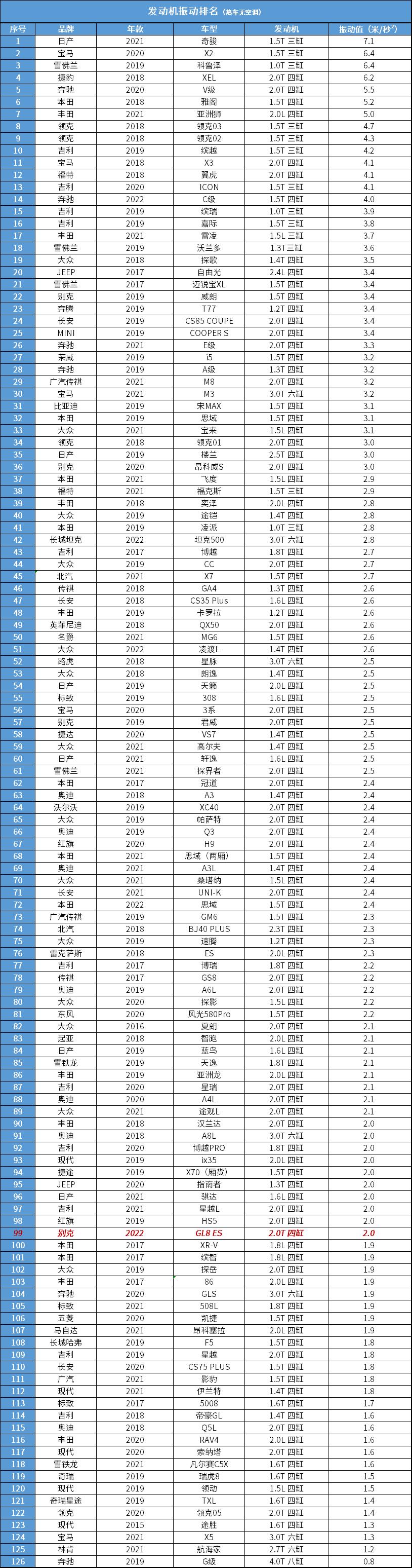 别克gl8有哪些缺点视频,别克gl8有时不好着车