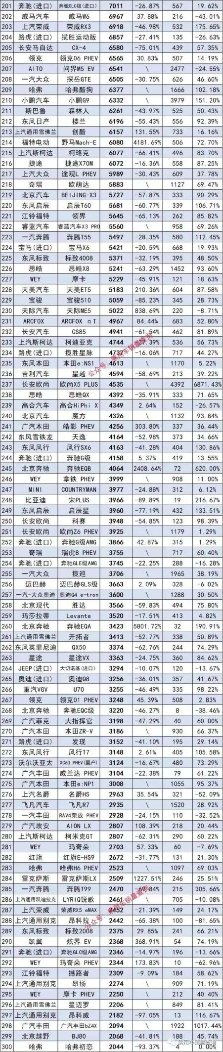 2022年10月份国内suv销量排行榜,2022年合资中型suv销量排名前十名