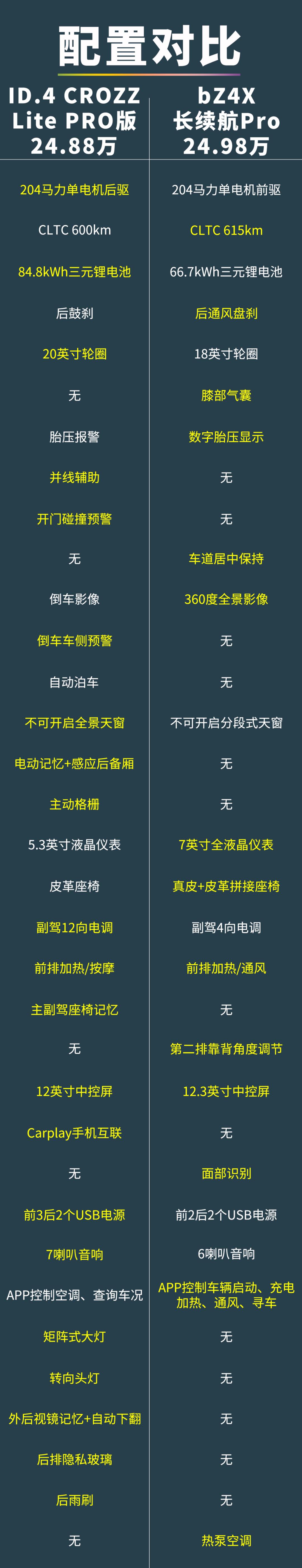 广汽丰田bz4x为什么在中国生产,丰田纯电汽车bz4x正式定名铂智