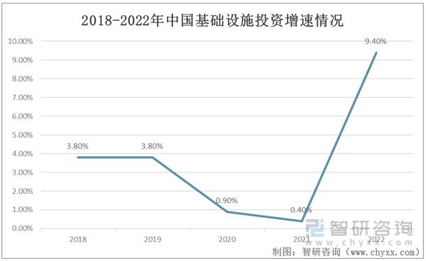 挖掘机市场分析2023,明年挖掘机行业前景