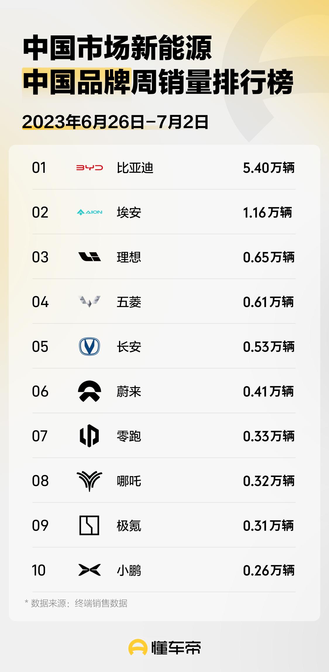 五菱和小鹏g6,小鹏与五菱