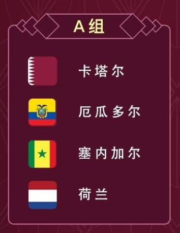 话说世界杯32强，去年卖得最好的车都是啥？A、B组篇