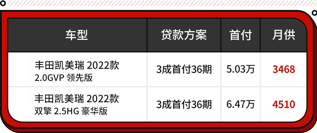 最新款丰田凯美瑞值得买吗,全新丰田凯美瑞值得购买吗