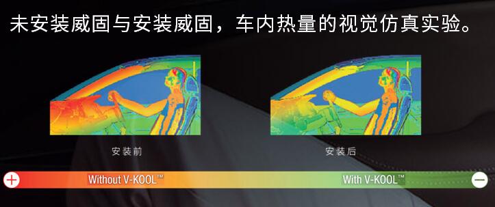 太阳膜的好处与卖点,太阳膜有什么功效和作用