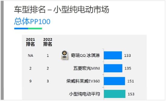 奇瑞新能源全系整车终身质保政策为你保驾护航