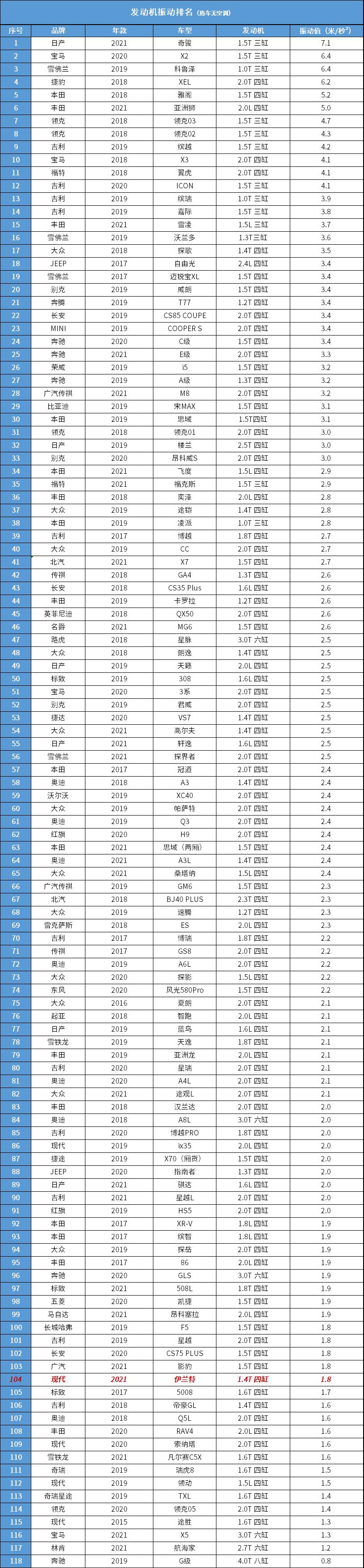 新伊兰特回归时尚,伊兰特颜值吸睛气场强大