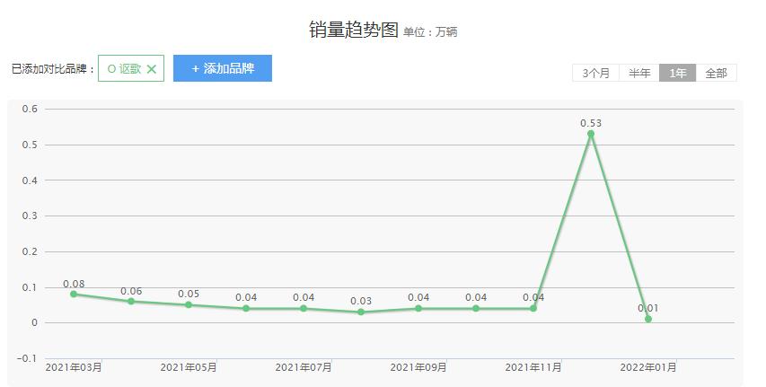 广汽讴歌好不好,广汽讴歌zdx