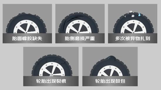 安全小课堂轮胎的日常保养与维护,汽车轮胎日常保养攻略请注意查收