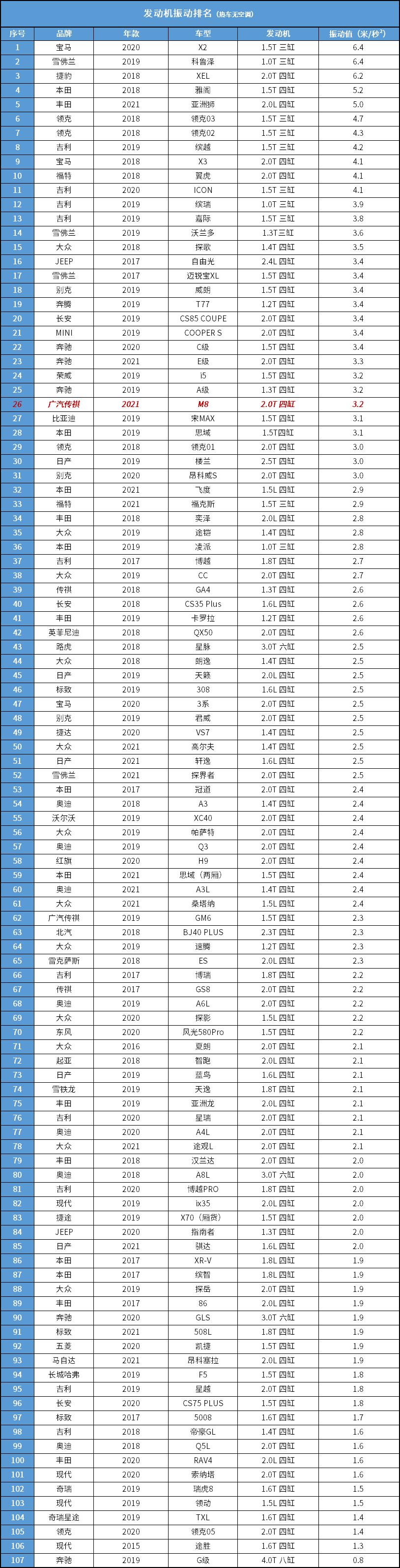 传祺m8驾驶体验感超好,传祺m8开起来的实际感受