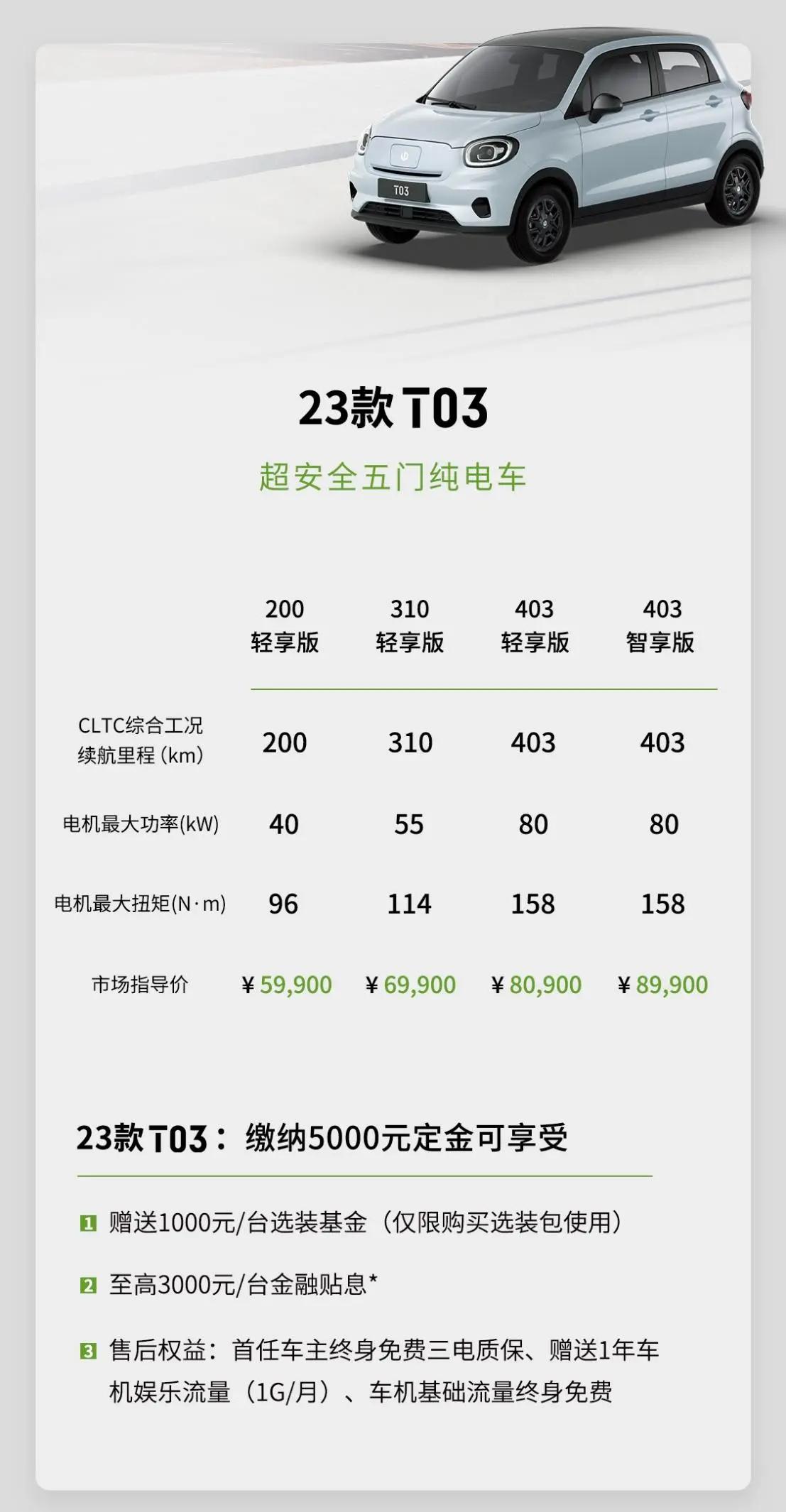 最新价目表诚邀莅临体验,各款车到店欢迎大家选购