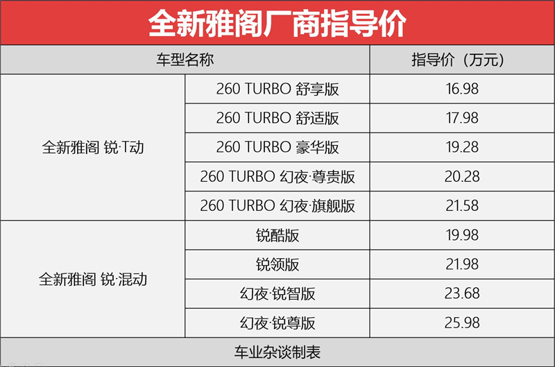 16.98万元起售，智能化成最大亮点，全新雅阁推荐幻夜·尊贵版