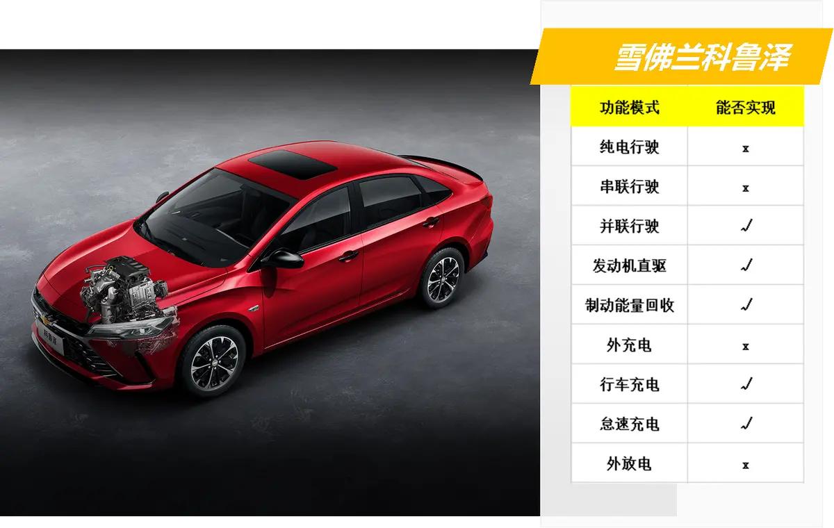 合资轿车插电混动车型推荐,10万左右最省油的插电混动合资suv