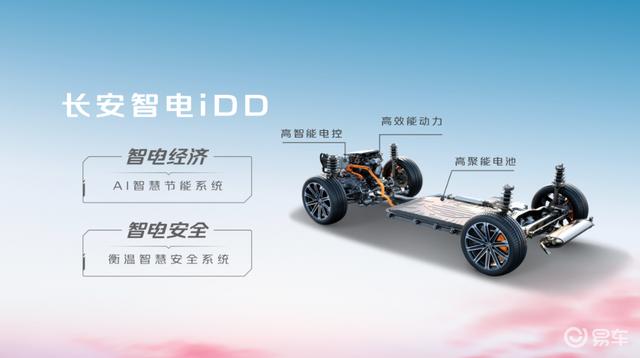 uni-v智电idd加速测试,uni-v智电idd纯电模式