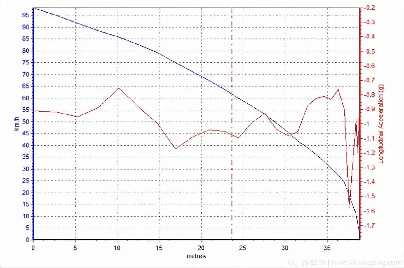 宋plusdmi升级dilink4.0,比亚迪宋plus燃油版安全性能测试