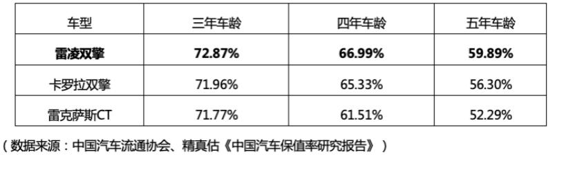 雷凌双擎1.8油价多少,现在油价雷凌油耗