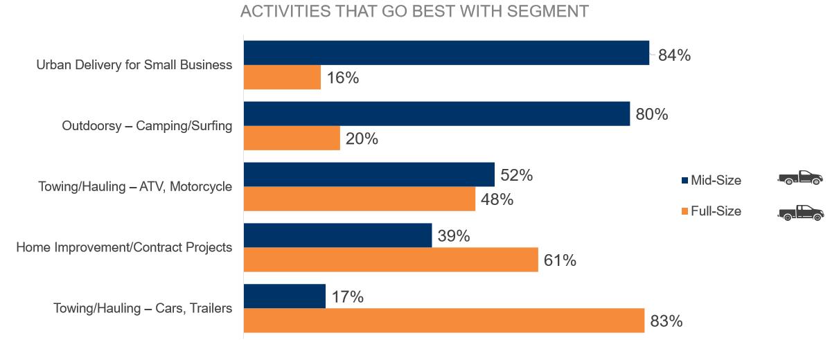 美国销量前三的皮卡车,为什么美国最畅销皮卡