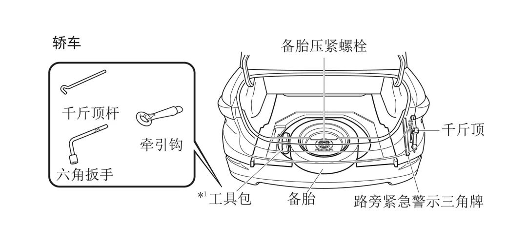 客户之声VOC丨有备无患，图解长马车型更换备胎