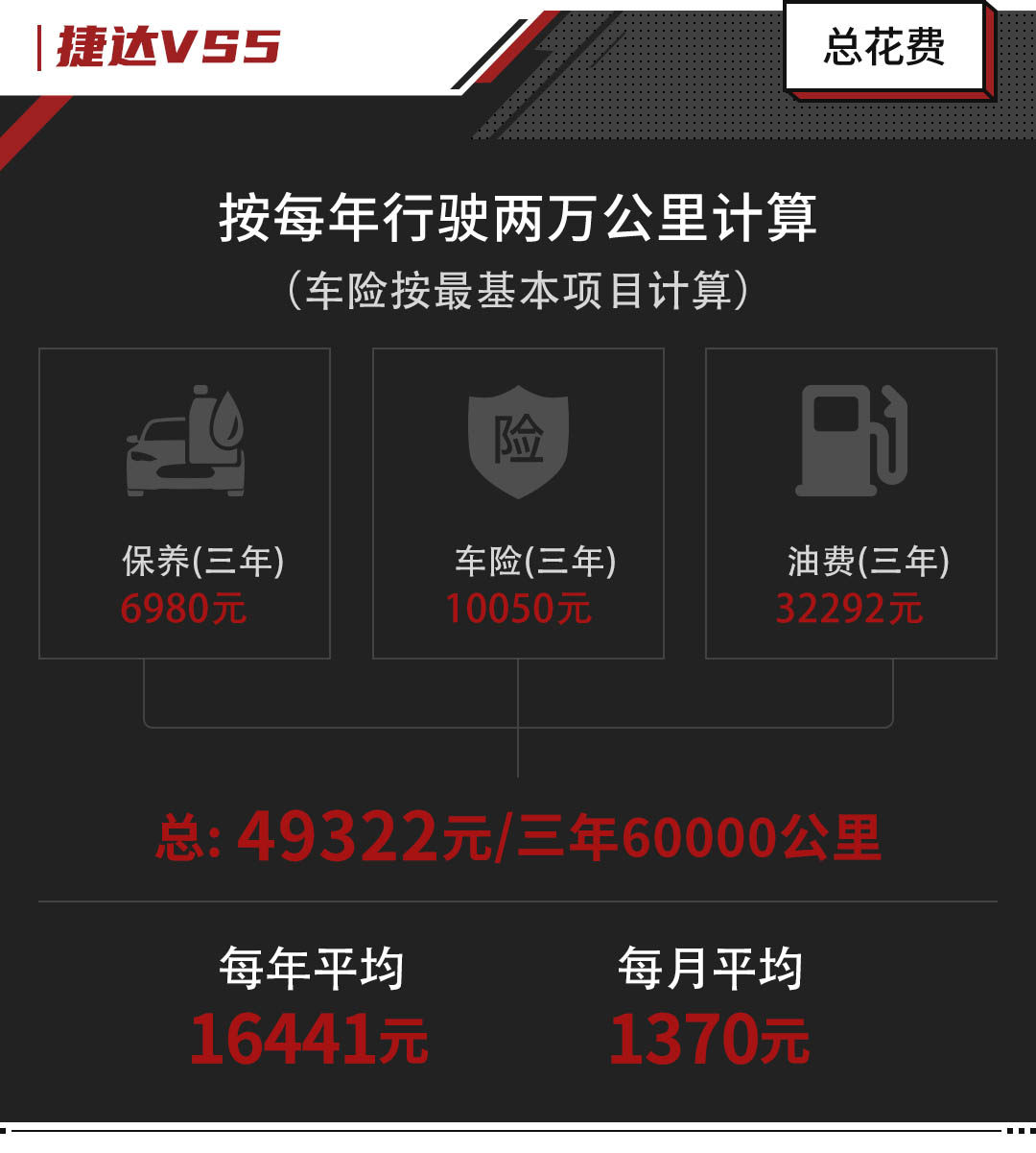 不到10万高性价比suv这3款随便选,10-15万级居家suv这几款可以考虑