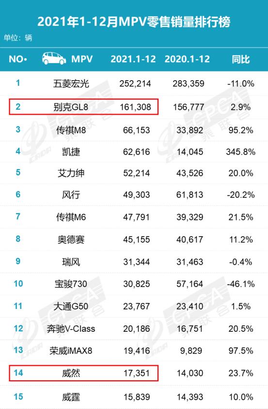 威然2022款380尊驰版乘坐感受,大众380tsi尊崇豪华版多少钱