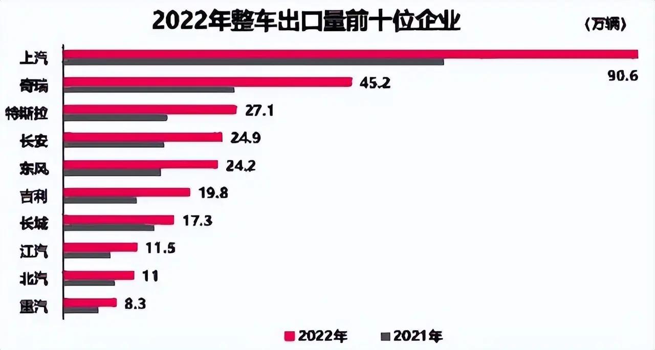 mg71.5t为什么十几个油,mg7首批和现在有什么改变