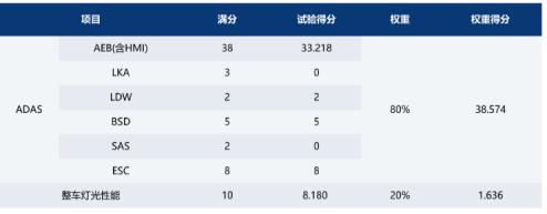 风行游艇or传祺M6PRO,谁是MPV安全性