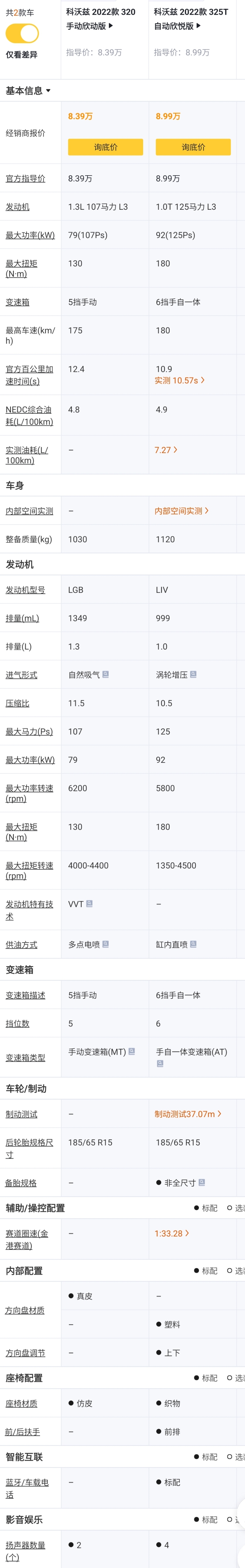 雪佛兰科沃兹四缸报价,科沃兹1.0t三缸油耗