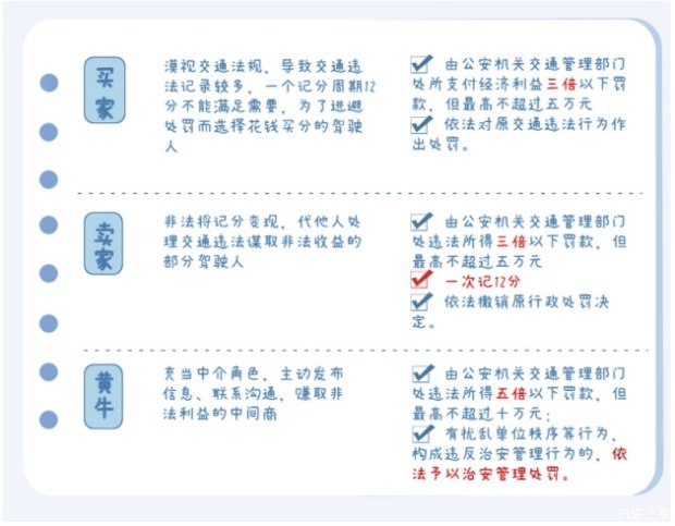 驾驶证分不够在哪里学,驾驶证不够用怎样才能多点分